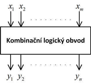 1. Obecné schéma kombinačního logického obvodu.