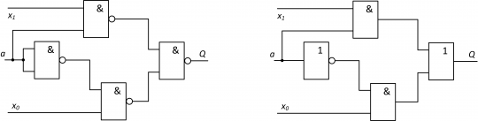 3. Realizace multiplexoru 2 na 1 pomocí hradel NAND (vlevo) a obvyklá realizace multiplexoru pomocí hradel AND, OR a INV (vpravo).