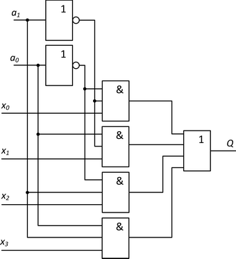 5. Zapojení multiplexoru 4 na 1 s použitím hradel AND, OR a INV.