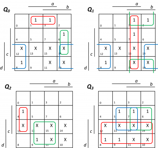 9. Karnaughovy mapy pro vyjádření a minimalizaci jednotlivých výstupních funkcí převodníku.
