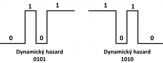 21. Ukázky možného časového průběhu na výstupu obvodu při vzniku dynamického hazardu.