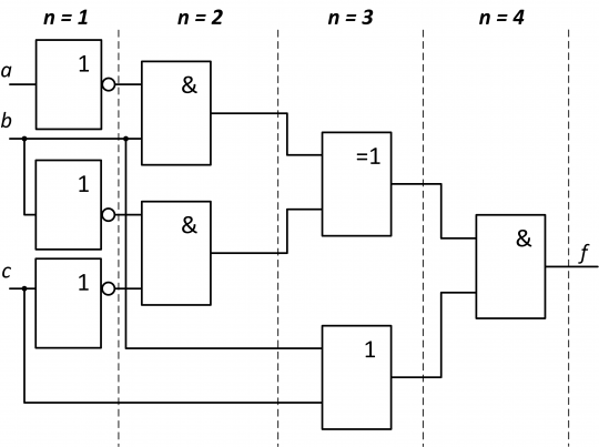22. Obvod pro analýzu a eliminaci dynamického hazardu.