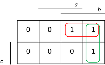 23. Karnaughova mapa funkce f z obvodu výše pro hledání formy MNDF či MNKF.