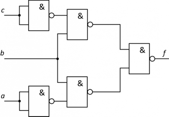 24. Realizace funkce f pomocí obvodu po eliminaci dynamického hazardu.