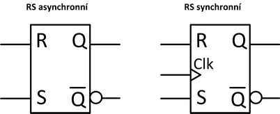 13. Obvodové značky synchronního a asynchronního klopného obvodu RS.