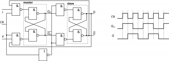 18. Master-slave zapojení klopného obvodu JK.