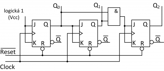 29. Zapojení synchronního čítače modulo 8 pomocí klopných obvodů JK.