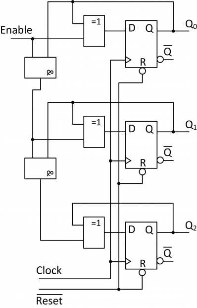30. Zapojení synchronního čítače modulo 8 pomocí klopných obvodů D.