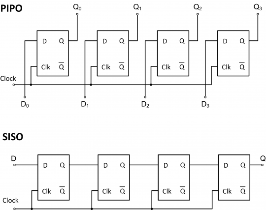 32. Principiální způsob zapojení klopných obvodů D pro varianty PIPO a SISO.