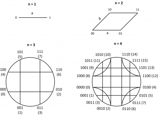 1. Rovinná n-rozměrná tělesa pro jednu až čtyři proměnné.