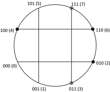 2. Nakreslení tělesa zadané funkce tří proměnných při řešení příkladu.