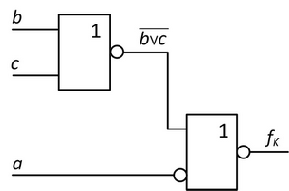 7. Výsledná realizace MNKF funkce f.