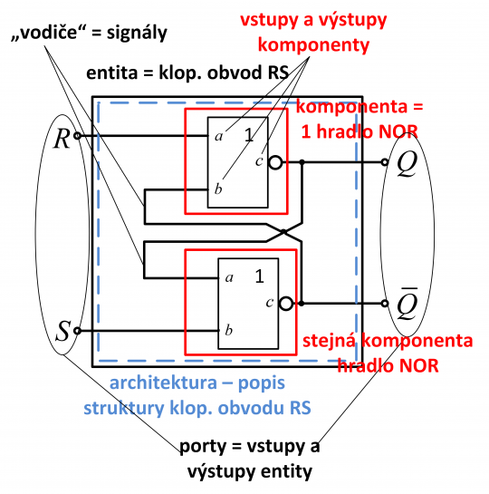 Úvod do jazyka VHDL I