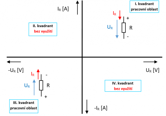 9. VACH odporových prvků