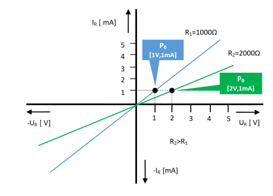 11. VACH rezistorů R1, R2 (příklad)