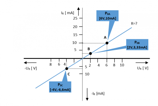12. Příklad VACH, výpočty v bodech A, B, C