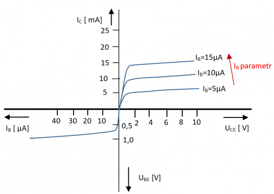 14. VACH parametrických prvků