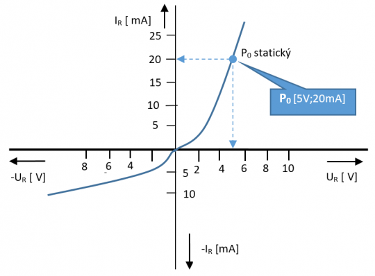 15. Definice statického parametru charakteristiky