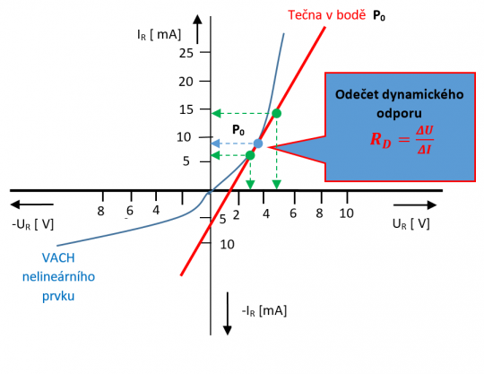16. Definice dynamického (diferenciálního) parametru