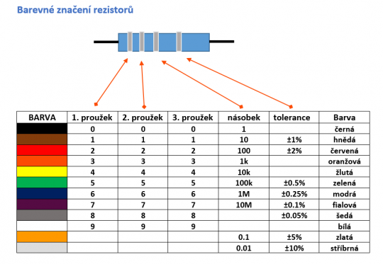 18. Barevné značení rezistorů