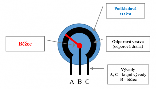 20. Konstrukce proměnných odporů