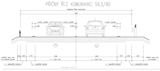 56. Příčný řez dvoupruhovou, směrově nerozdělenou silnicí.