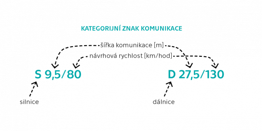 59. Kategorijní znak komunikace.