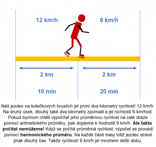 5. Využití harmonického průměru při výpočtu průměrné rychlosti