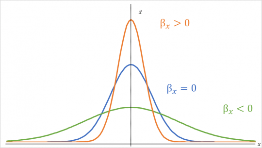 9. Špičatost rozdělení četností