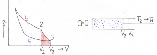 37. Carnotův cyklus – adiabatická expanze (2. část); V2, p2, T2 → V3, p3,T1