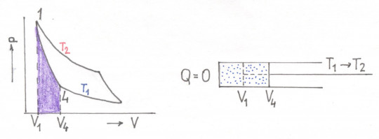 39. Carnotův cyklus – adiabatická komprese (4. část); V4, p4, T1 → V1, p1,T2