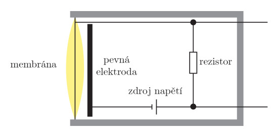 109. Řez kondenzátorovým mikrofonem