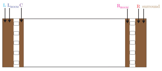 122. Filmový pás šíře 70 mm s magnetickou zvukovou stopou