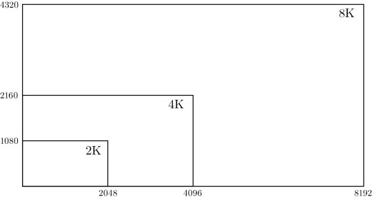 9. Kinematografická rozlišení