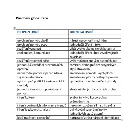 23. Pozitivní a negativní působení globalizace