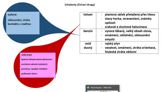 31. Další skupiny drog