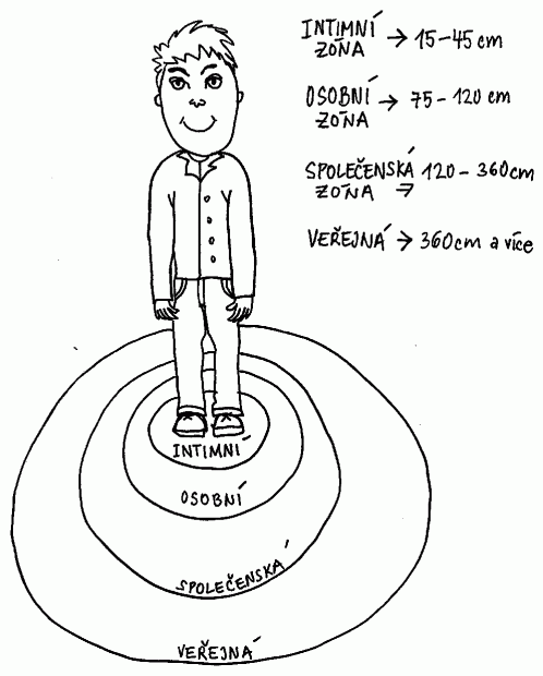 Obr. 3