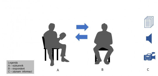 6. Individuální rozhovor