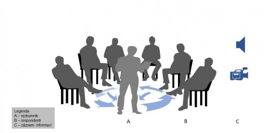 8. Skupinový rozhovor