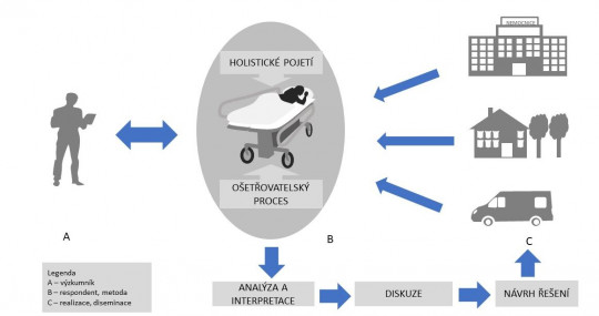 9. Ošetřovatelská kazuistika