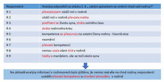 10. Interpretace dat