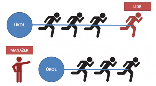 2. Manažer vs lídr