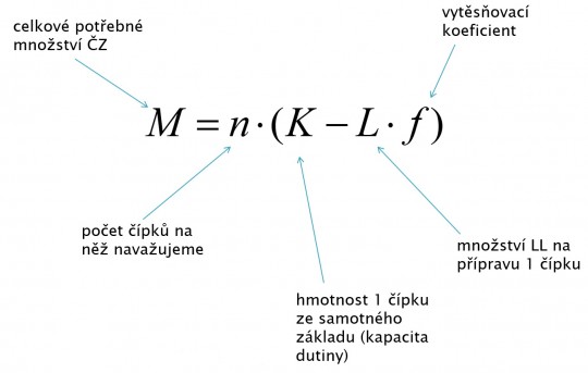 21. Rovnice pro výpočet množství čípkového základu