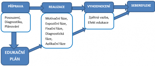 Edukace V Praxi Nutri n ho Terapeuta edukace-v-praxi-nutri-n-ho-terapeuta