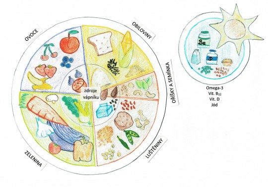 9. Veganský talíř
