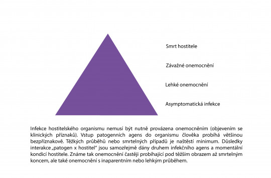 5. Manifestnost onemocnění