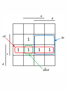 Minimalizace logických funkcí pomocí zákonů Booleovy algebry a Karnaughových map